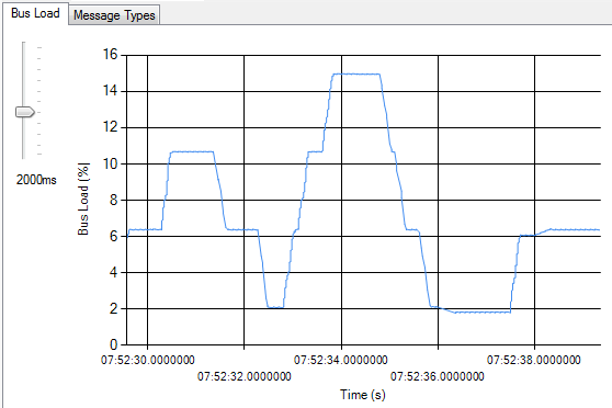 CANopen Magic Professional