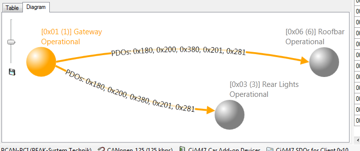 CANopen Magic Professional