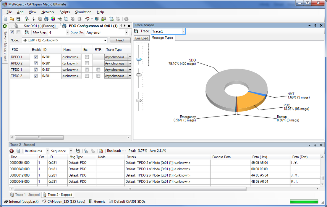 CANopen Magic Ultimate